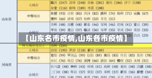 【山东名市疫情,山东各市疫情】-第2张图片