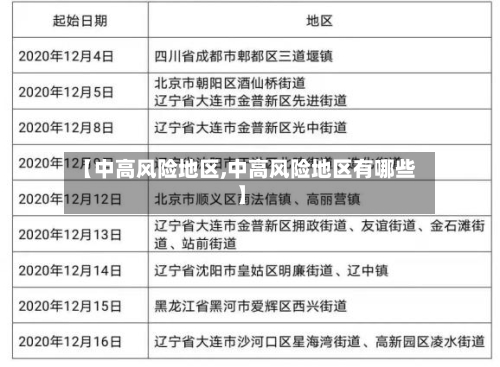 【中高风险地区,中高风险地区有哪些】-第2张图片