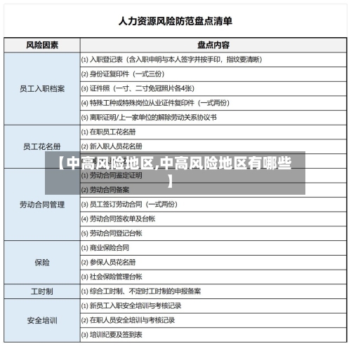 【中高风险地区,中高风险地区有哪些】-第1张图片