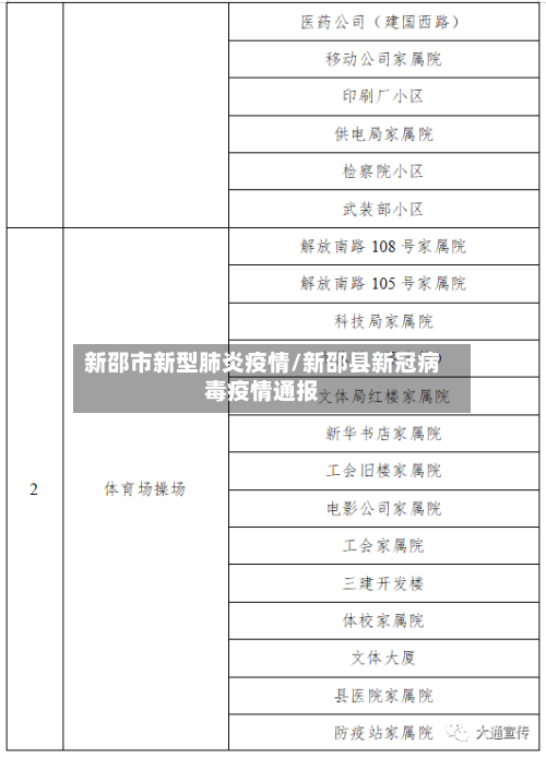 新邵市新型肺炎疫情/新邵县新冠病毒疫情通报-第2张图片