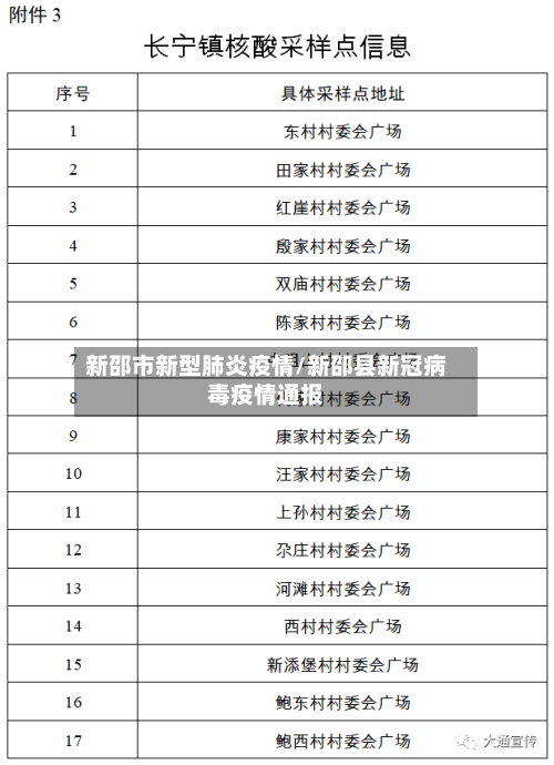 新邵市新型肺炎疫情/新邵县新冠病毒疫情通报-第3张图片