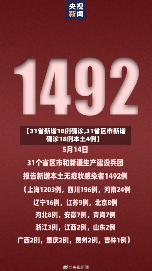 【31省新增18例确诊,31省区市新增确诊18例本土4例】-第1张图片
