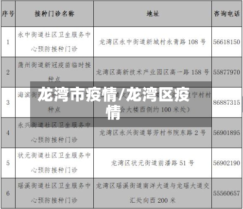 龙湾市疫情/龙湾区疫情-第1张图片