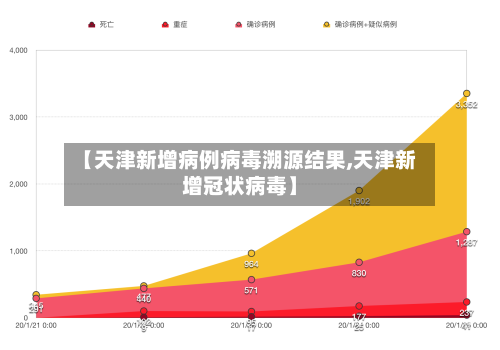 【天津新增病例病毒溯源结果,天津新增冠状病毒】-第2张图片