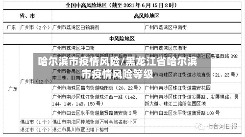 哈尔滨市疫情风险/黑龙江省哈尔滨市疫情风险等级-第2张图片