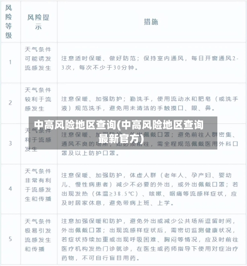 中高风险地区查询(中高风险地区查询最新官方)-第1张图片