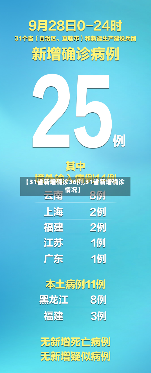 【31省新增确诊36例,31省新增确诊情况】-第1张图片