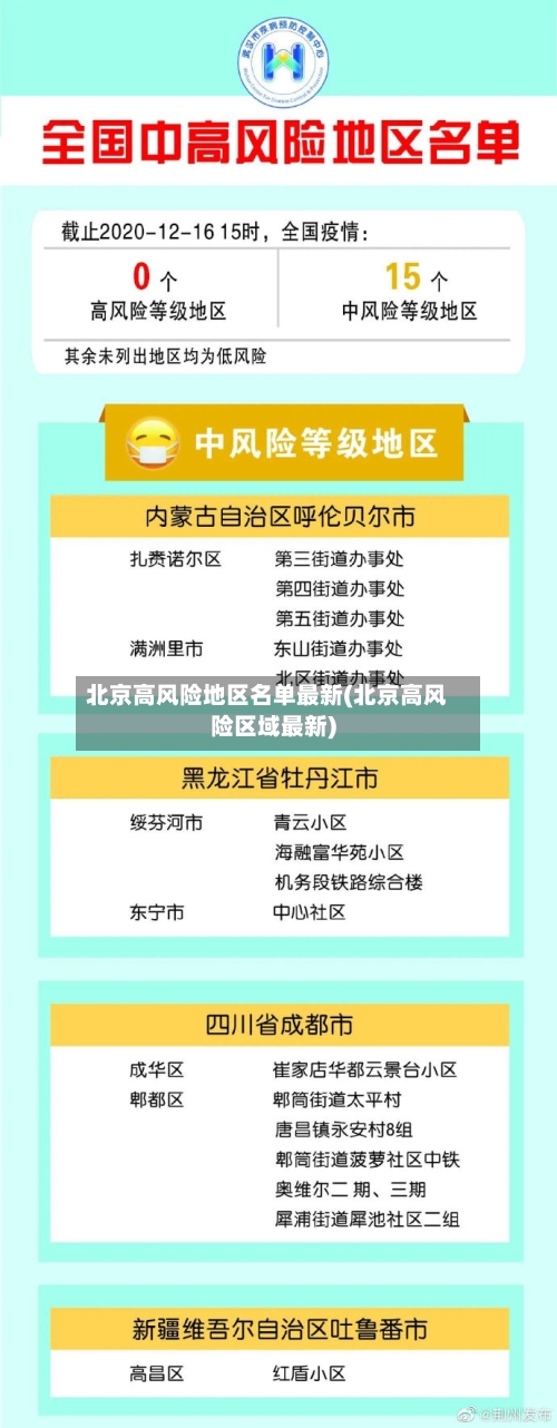 北京高风险地区名单最新(北京高风险区域最新)-第3张图片