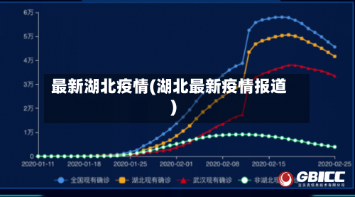 最新湖北疫情(湖北最新疫情报道)-第1张图片