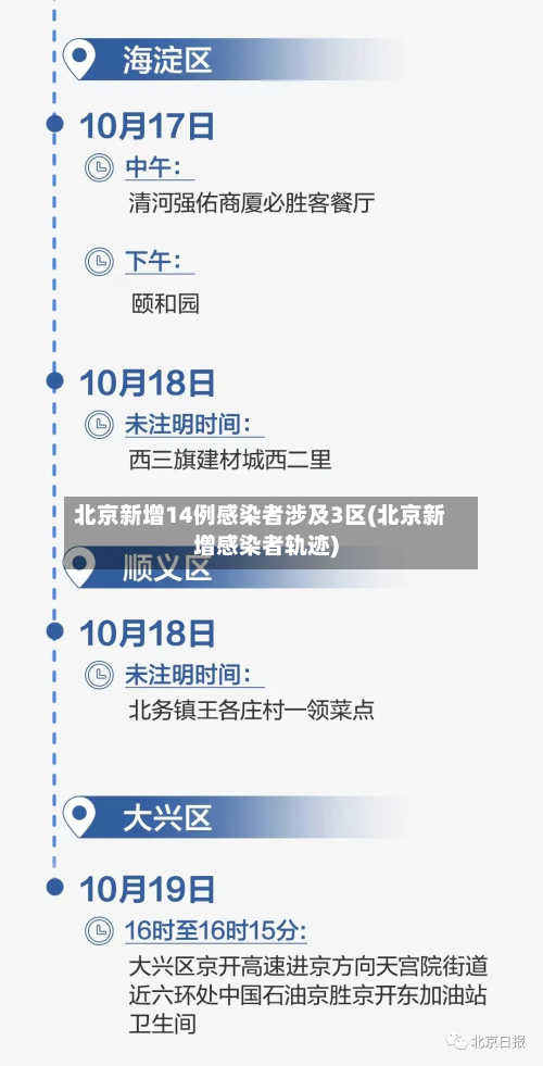 北京新增14例感染者涉及3区(北京新增感染者轨迹)-第2张图片