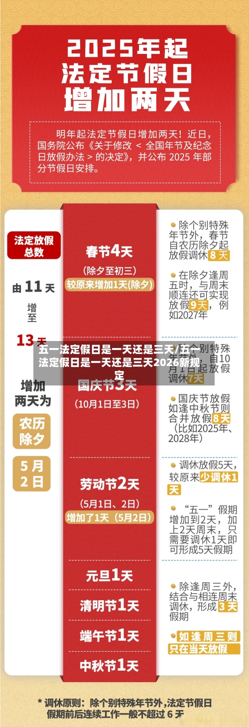 五一法定假日是一天还是三天/五一法定假日是一天还是三天2026新规定-第2张图片