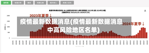 疫情最新数据消息(疫情最新数据消息中高风险地区名单)-第3张图片
