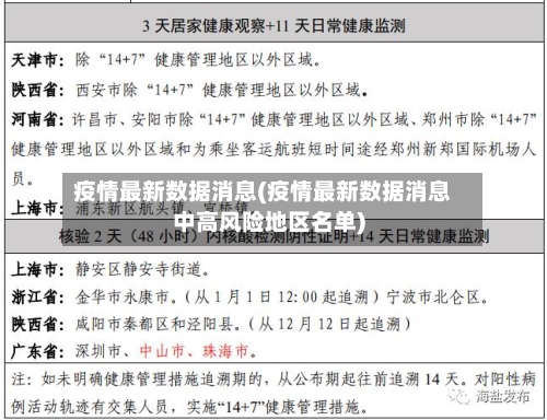 疫情最新数据消息(疫情最新数据消息中高风险地区名单)-第1张图片