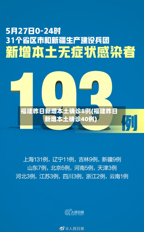福建昨日新增本土确诊8例(福建昨日新增本土确诊40例)-第1张图片