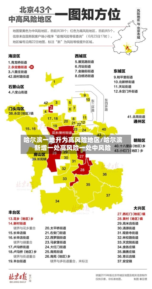 哈尔滨一地升为高风险地区/哈尔滨新增一处高风险一处中风险-第1张图片