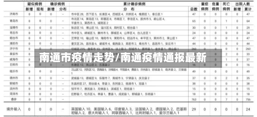 南通市疫情走势/南通疫情通报最新-第3张图片