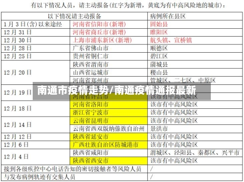 南通市疫情走势/南通疫情通报最新-第2张图片
