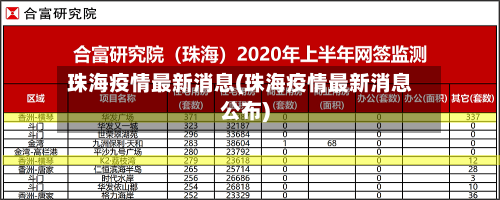 珠海疫情最新消息(珠海疫情最新消息公布)-第2张图片