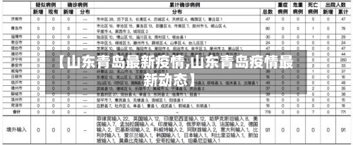 【山东青岛最新疫情,山东青岛疫情最新动态】-第3张图片