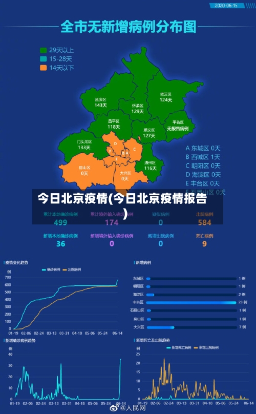 今日北京疫情(今日北京疫情报告)-第1张图片