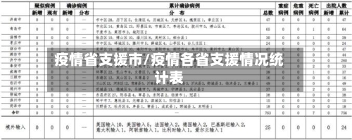 疫情省支援市/疫情各省支援情况统计表-第1张图片
