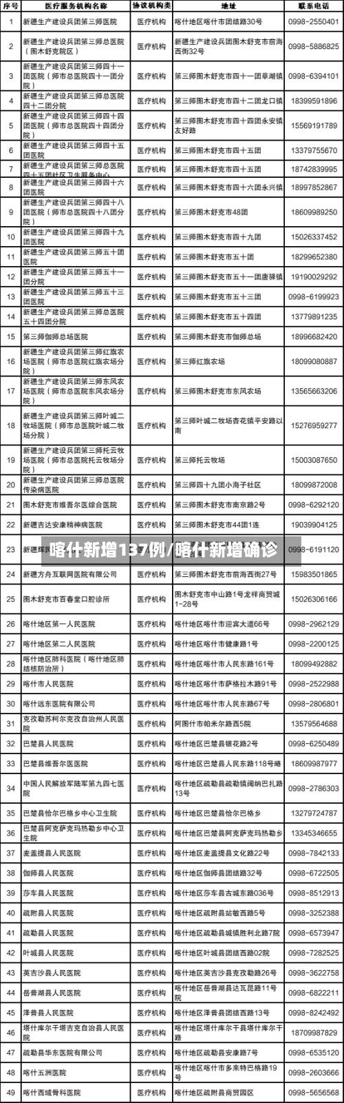 喀什新增137例/喀什新增确诊-第1张图片