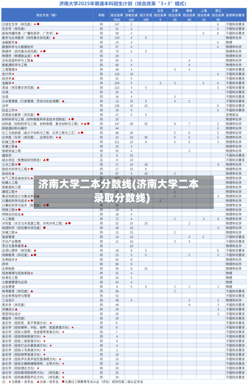 济南大学二本分数线(济南大学二本录取分数线)-第2张图片