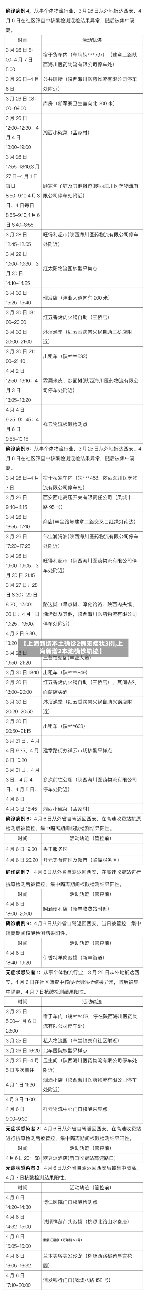 【上海新增本土确诊2例无症状3例,上海新增2本地确诊轨迹】-第1张图片