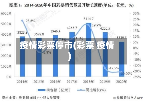 疫情彩票停市(彩票 疫情)-第2张图片