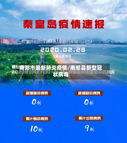 南郑市最新肺炎疫情/南郑县新型冠状病毒-第1张图片