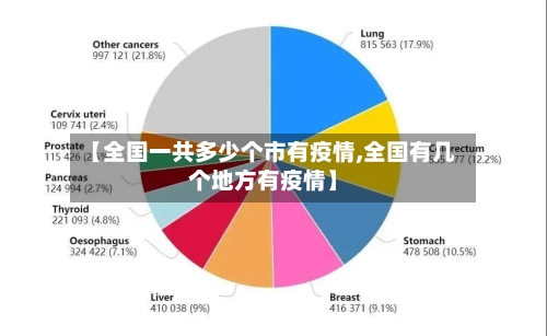 【全国一共多少个市有疫情,全国有几个地方有疫情】-第1张图片