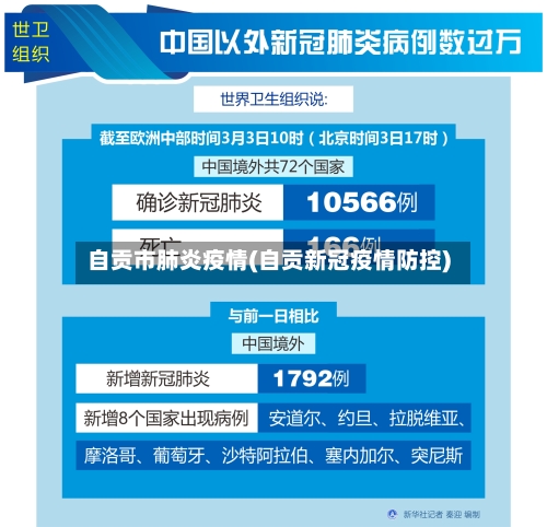 自贡市肺炎疫情(自贡新冠疫情防控)-第2张图片