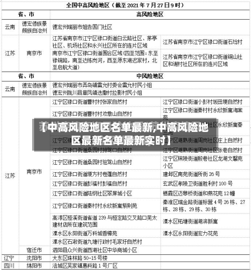 【中高风险地区名单最新,中高风险地区最新名单最新实时】-第2张图片