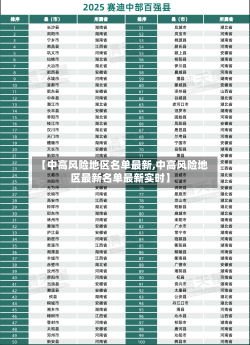 【中高风险地区名单最新,中高风险地区最新名单最新实时】-第1张图片