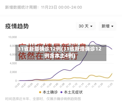 31省新增确诊12例(31省新增确诊12例含本土4例)-第1张图片