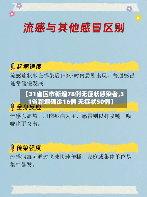 【31省区市新增78例无症状感染者,31省新增确诊16例 无症状50例】-第1张图片