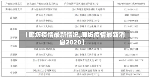 【廊坊疫情最新情况,廊坊疫情最新消息2020】-第1张图片
