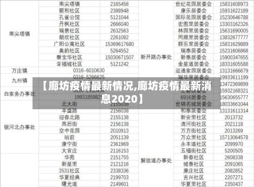 【廊坊疫情最新情况,廊坊疫情最新消息2020】-第2张图片