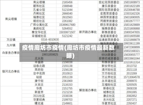 疫情廊坊市疫情(廊坊市疫情最新数据)-第1张图片