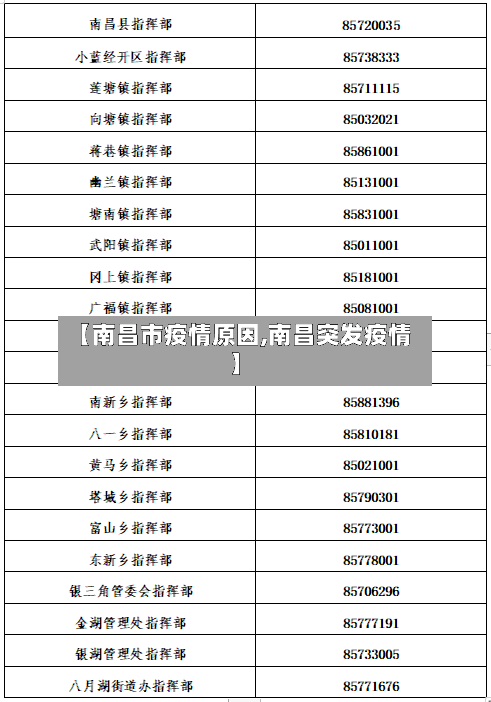 【南昌市疫情原因,南昌突发疫情】-第1张图片