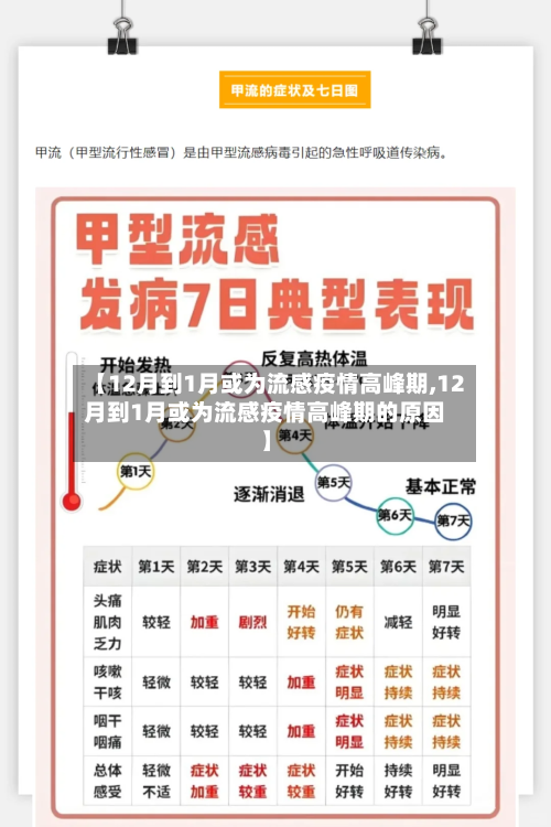 【12月到1月或为流感疫情高峰期,12月到1月或为流感疫情高峰期的原因】-第3张图片