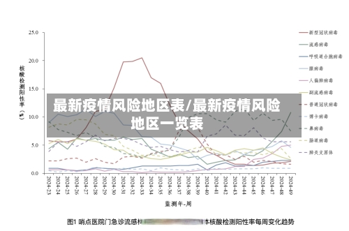 最新疫情风险地区表/最新疫情风险地区一览表-第2张图片