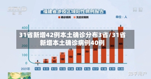 31省新增42例本土确诊分布3省/31省新增本土确诊病例40例-第2张图片