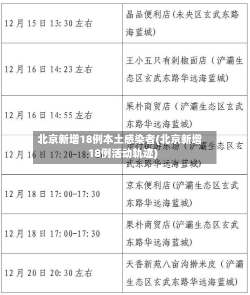 北京新增18例本土感染者(北京新增18例活动轨迹)-第2张图片