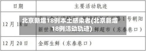 北京新增18例本土感染者(北京新增18例活动轨迹)-第3张图片