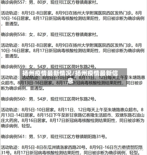 扬州疫情最新情况/扬州疫情最新信息-第1张图片