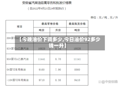 【今晚油价下调多少,今日油价92多少钱一升】-第2张图片