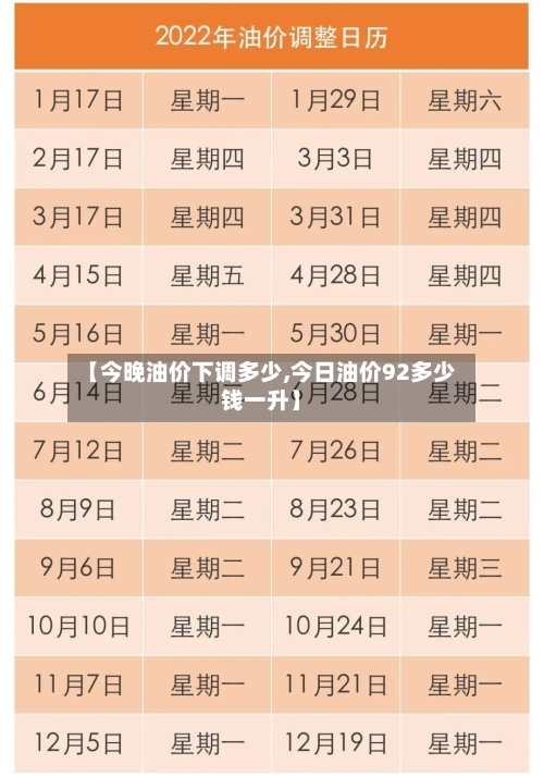 【今晚油价下调多少,今日油价92多少钱一升】-第3张图片