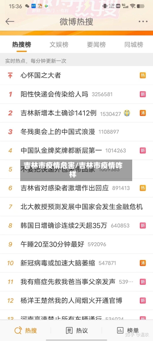 吉林市疫情危害/吉林市疫情咋样-第1张图片