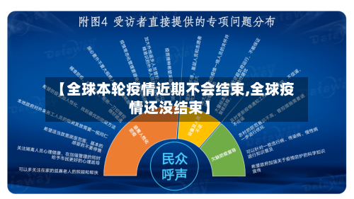 【全球本轮疫情近期不会结束,全球疫情还没结束】-第2张图片